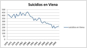 Repasando los argumentos para el efecto Werther